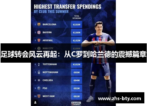 足球转会风云再起:从C罗到哈兰德的震撼篇章 足球转会风云再起:从C罗到哈兰德的震撼篇章