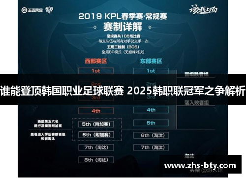 谁能登顶韩国职业足球联赛 2025韩职联冠军之争解析 谁能登顶韩国职业足球联赛 2025韩职联冠军之争解析