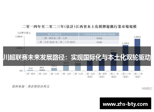 川超联赛未来发展路径:实现国际化与本土化双轮驱动 川超联赛未来发展路径:实现国际化与本土化双轮驱动