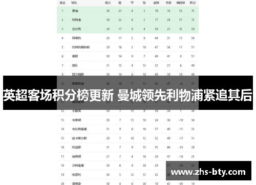 英超客场积分榜更新 曼城领先利物浦紧追其后 英超客场积分榜更新 曼城领先利物浦紧追其后