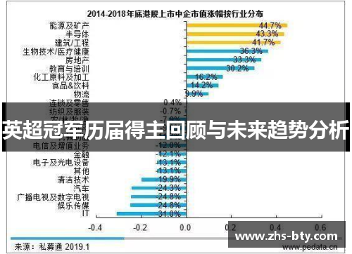 英超冠军历届得主回顾与未来趋势分析 英超冠军历届得主回顾与未来趋势分析