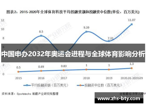 中国申办2032年奥运会进程与全球体育影响分析