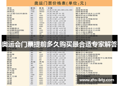奥运会门票提前多久购买最合适专家解答